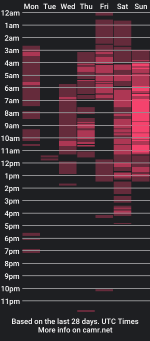 cam show schedule of samtunnn