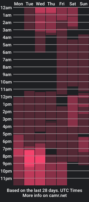 cam show schedule of samuel_macias