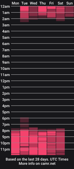 cam show schedule of samuel_maxwell