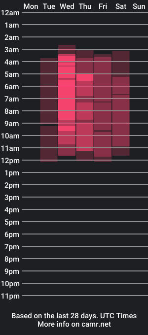 cam show schedule of samuel_sincee