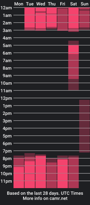 cam show schedule of samuel_up