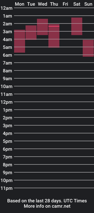 cam show schedule of samuel_woodson