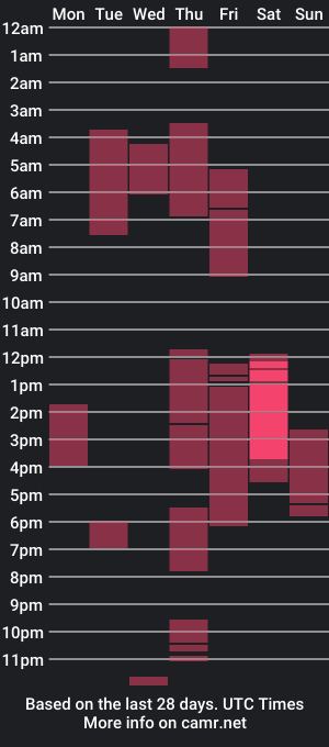 cam show schedule of samuelholt