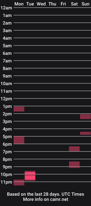 cam show schedule of samuelsometimes