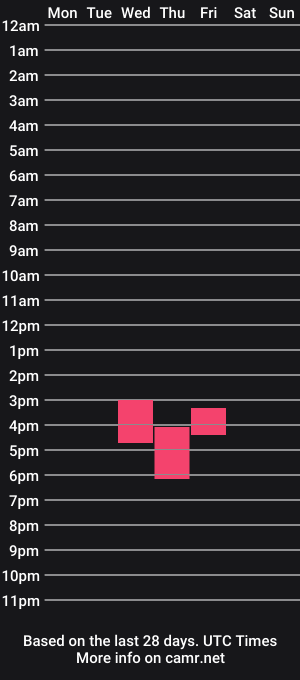 cam show schedule of samuelsweet0o