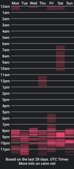 cam show schedule of samueltal