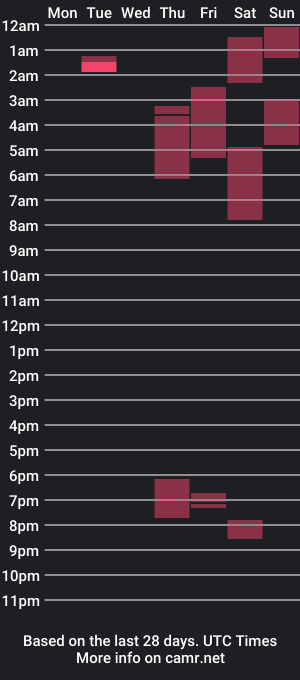 cam show schedule of samur200