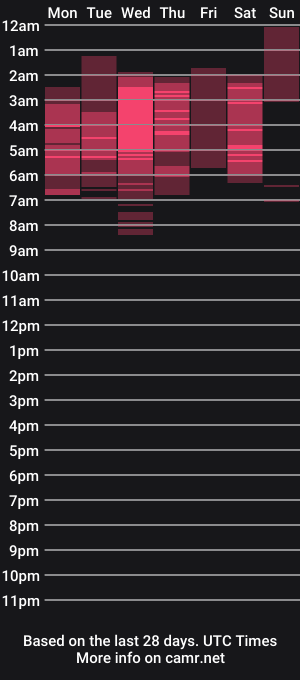 cam show schedule of samurai_katana