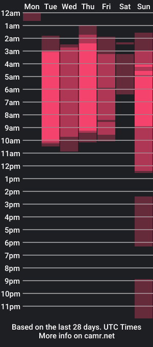 cam show schedule of samvelvet