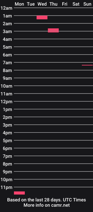 cam show schedule of samwang9