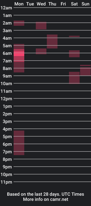 cam show schedule of samwise2418