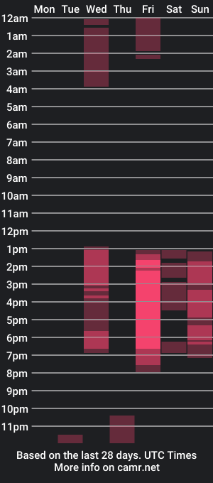 cam show schedule of samy_0107