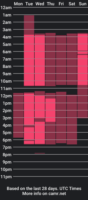 cam show schedule of samy_and_criss