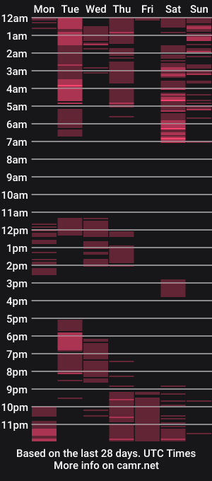cam show schedule of samy_belly32