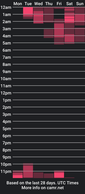 cam show schedule of samy_foox