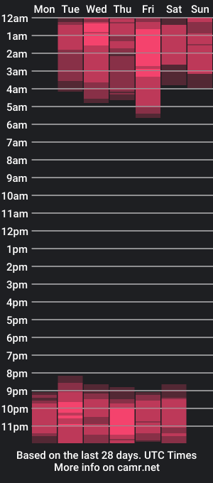 cam show schedule of samy_lui