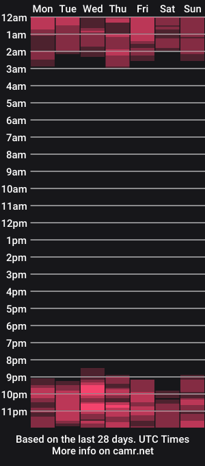 cam show schedule of samy_one
