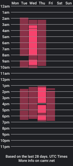 cam show schedule of samy_prada