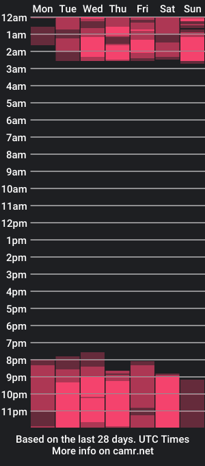 cam show schedule of samybigboobx