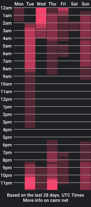 cam show schedule of samyblack_