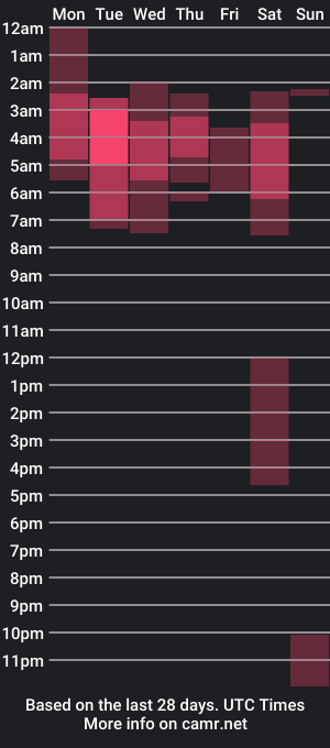 cam show schedule of samycollins_