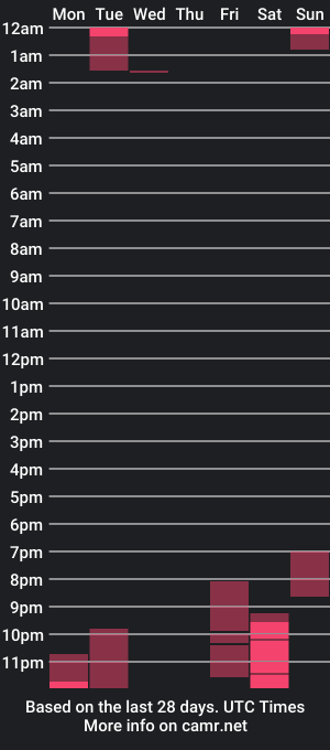 cam show schedule of samyfoxx_