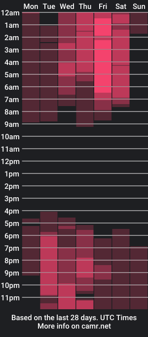 cam show schedule of samyjones1