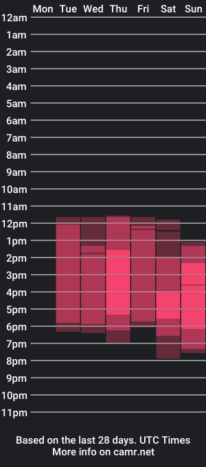 cam show schedule of samykiss