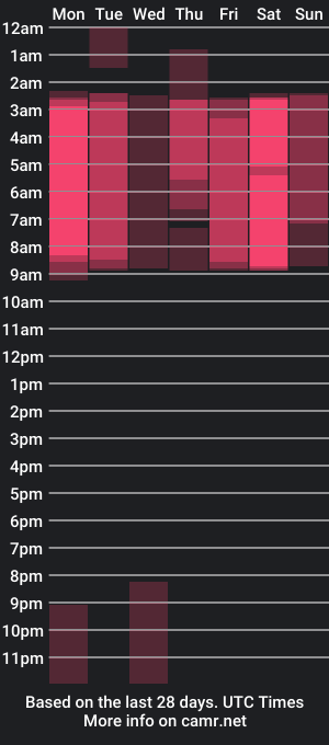 cam show schedule of samylov03