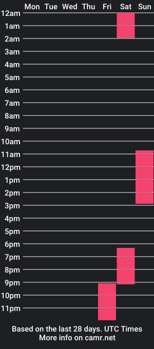 cam show schedule of samyonichan