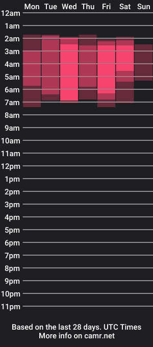 cam show schedule of samyortiz_