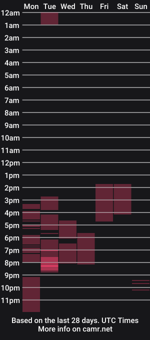 cam show schedule of samyrogers