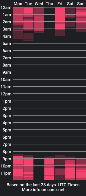 cam show schedule of samyross6