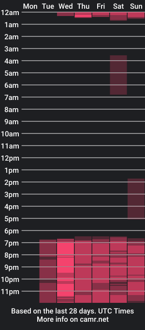 cam show schedule of samystark_