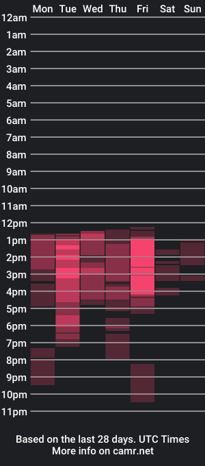 cam show schedule of samysweet_8