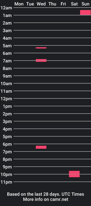 cam show schedule of san0987