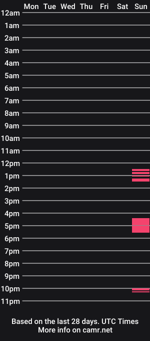 cam show schedule of san_druide