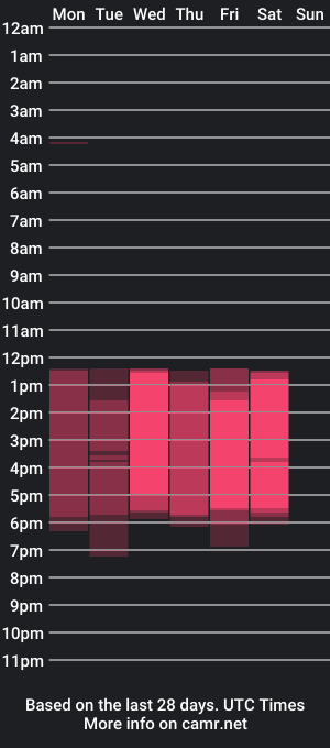 cam show schedule of san_love_kh