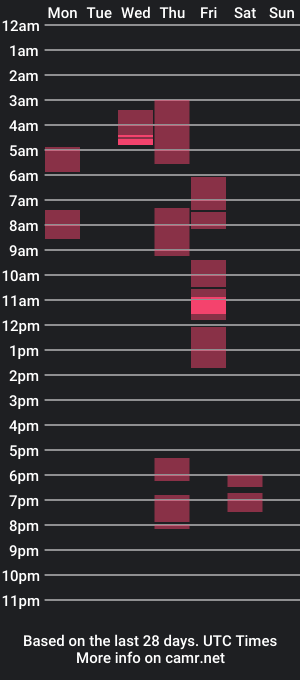 cam show schedule of sanabreak