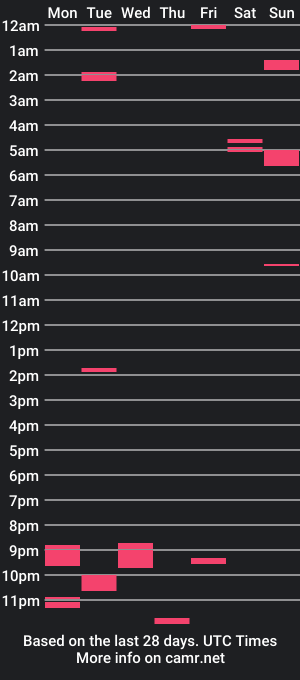 cam show schedule of sanamking2000