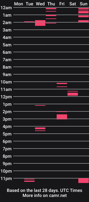 cam show schedule of sananeelii