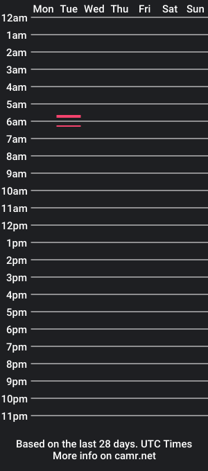 cam show schedule of sanchee