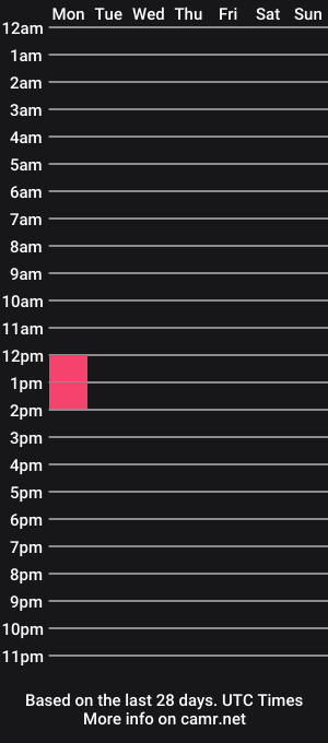 cam show schedule of sanda_red