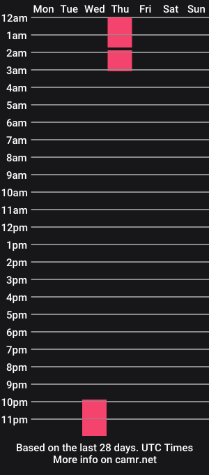 cam show schedule of sander_brown07