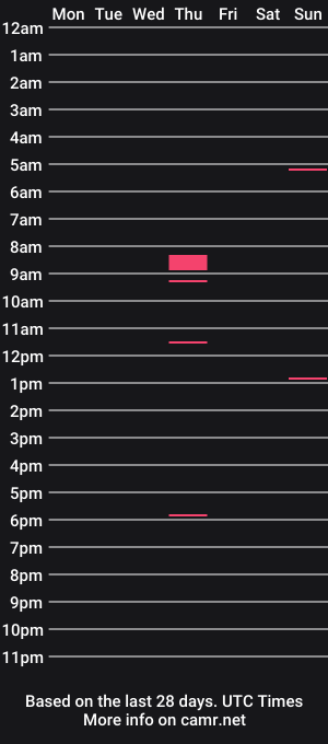 cam show schedule of sandi_cheekz