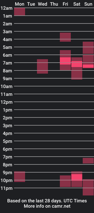 cam show schedule of sandra_and_charly