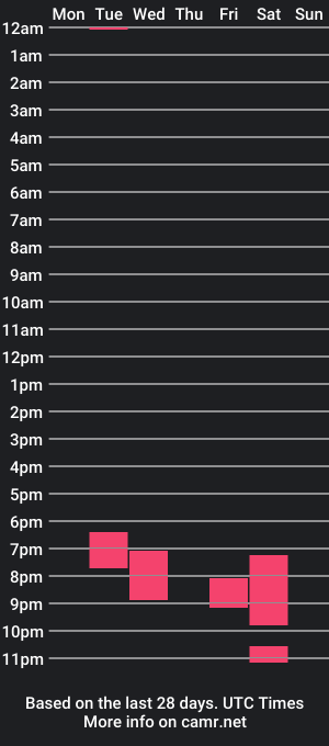 cam show schedule of sandrabenet