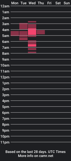 cam show schedule of sandraboyl