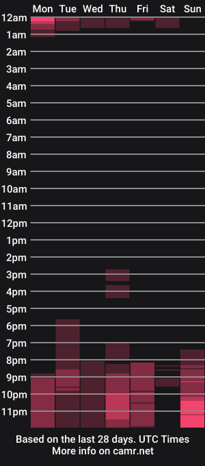 cam show schedule of sandracheeks