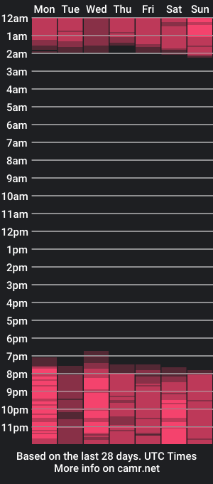 cam show schedule of sandraclarkx69